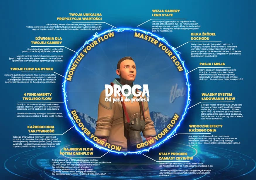 Jak ćwiczyć samodyscyplinę, by osiągnąć swoje cele i uniknąć porażek